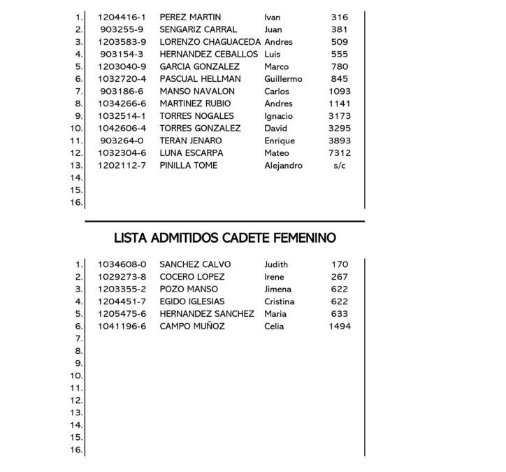 LISTA DE ADMITIDOS I TORNEO CADETE SANTANDER